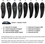 Photo showing Dressage External Thigh Blocks
