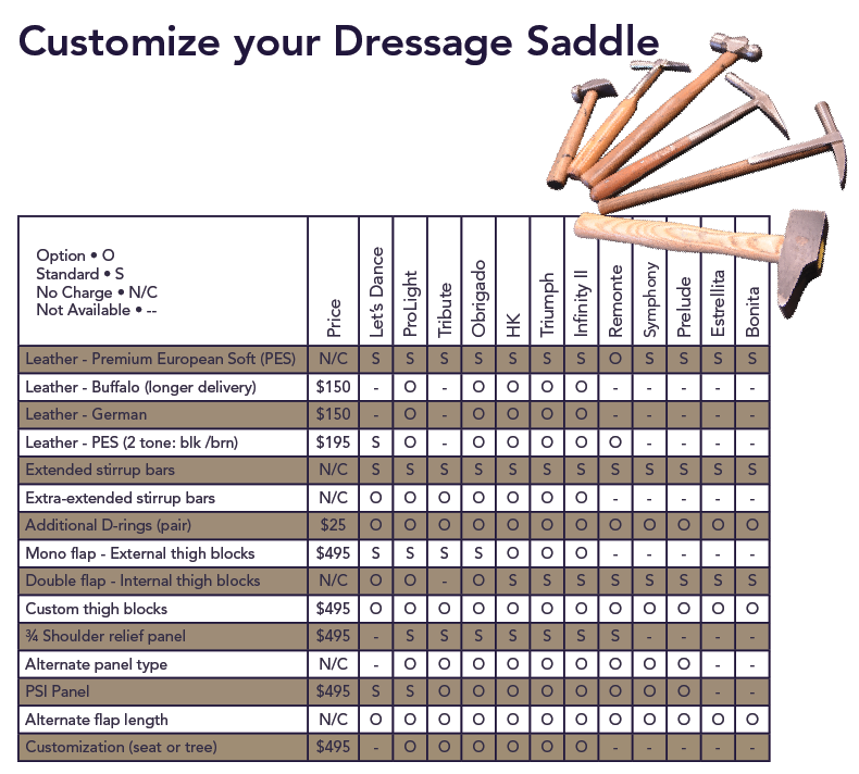 Saddle Options Charts Schleese