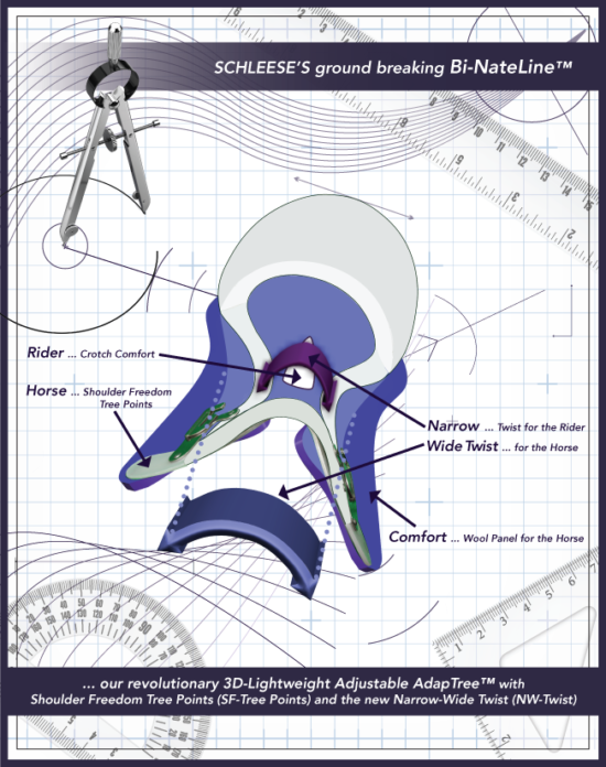 Schleese's Narrow-Wide (NW)Twist of the Bi-NateLine. Schleese's Narrow-Wide (NW)Twist of the Bi-NateLine.