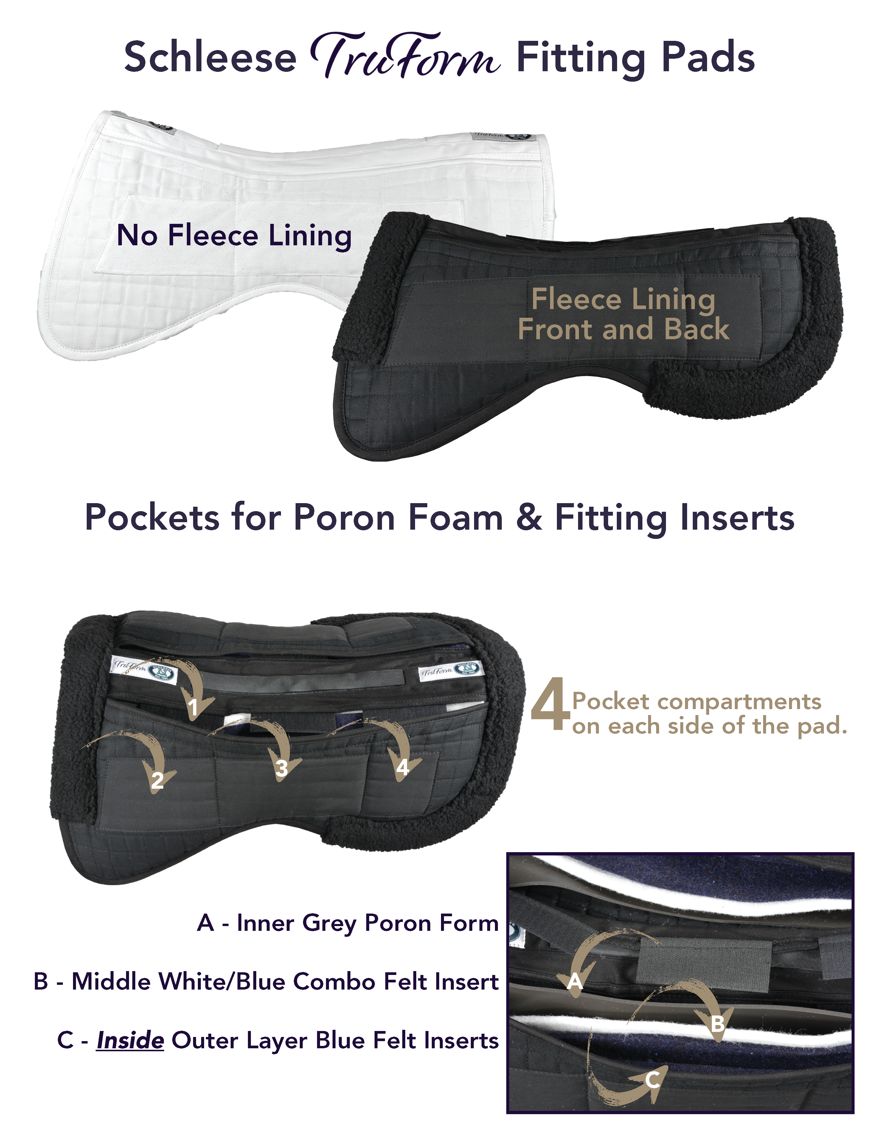 TruForm Fitting Pad • Schleese