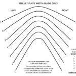 PLS Gullet Plates Width Reference Guide