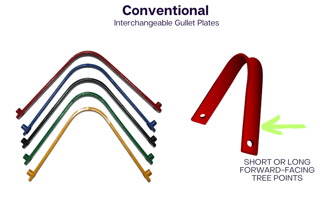 Photo of Conventional Interchangeable Gullet Plates