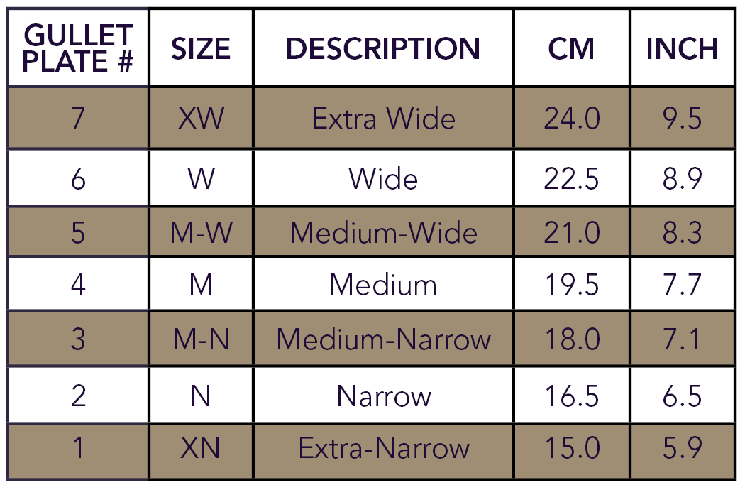 Chart for PLS-IG Plate Measurements