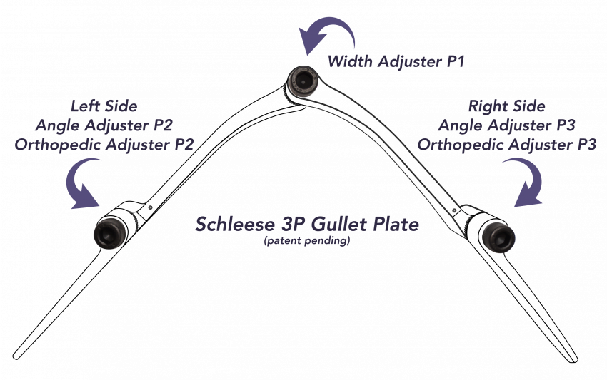 TruForm Fitting Pad • Schleese