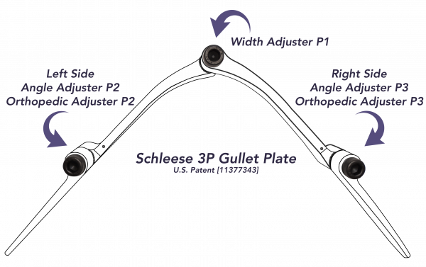 Schleese 3P Gullet Plate - Patent Pending