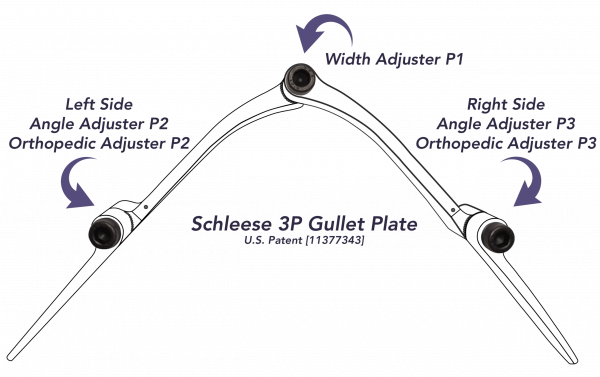 Schleese 3P Gullet Plate - Patent Pending