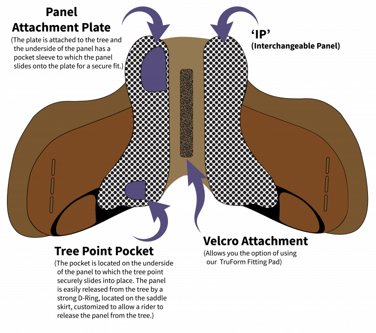 DIY Saddle - IP Panel Schematic - cropped