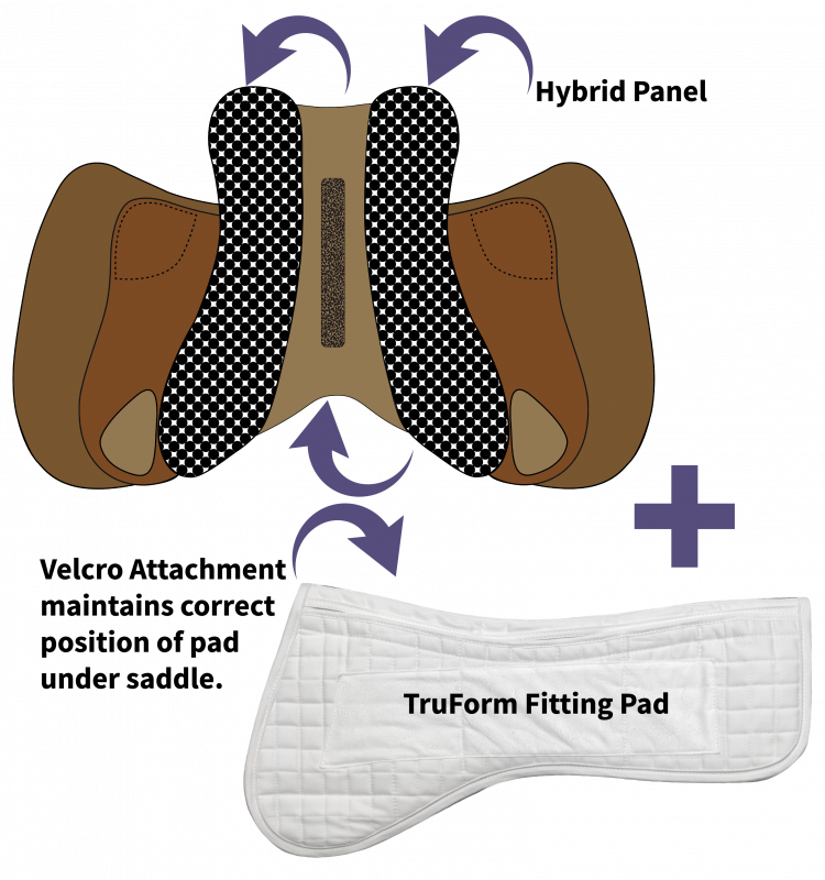 Schleese Hybrid Option + TruForm Pad