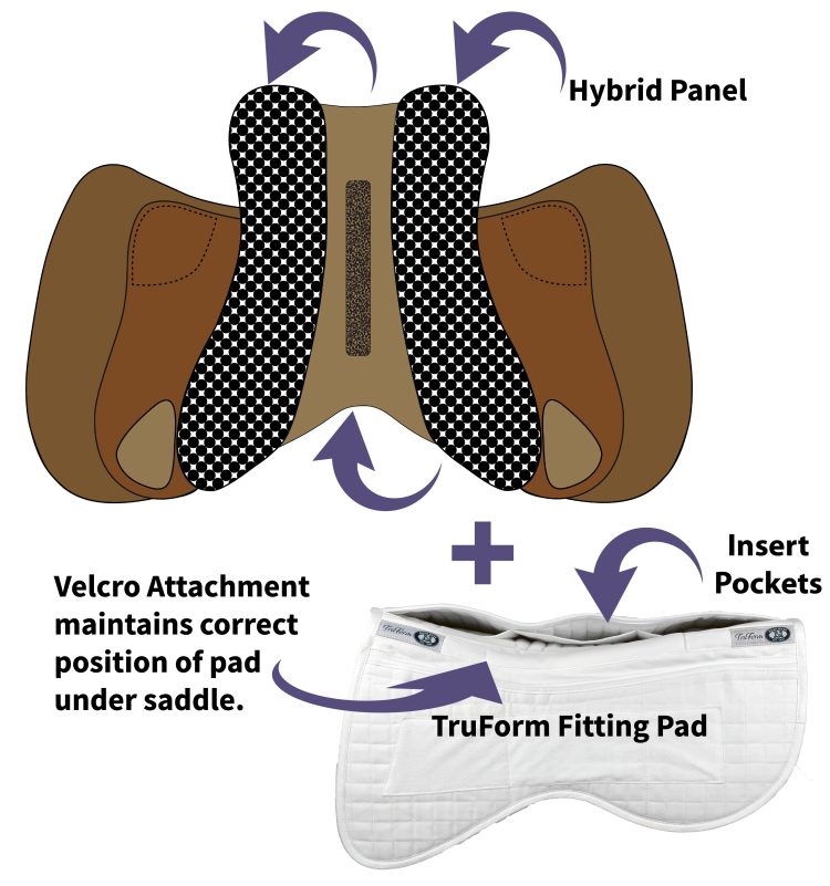 TruForm Fitting Pad • Schleese